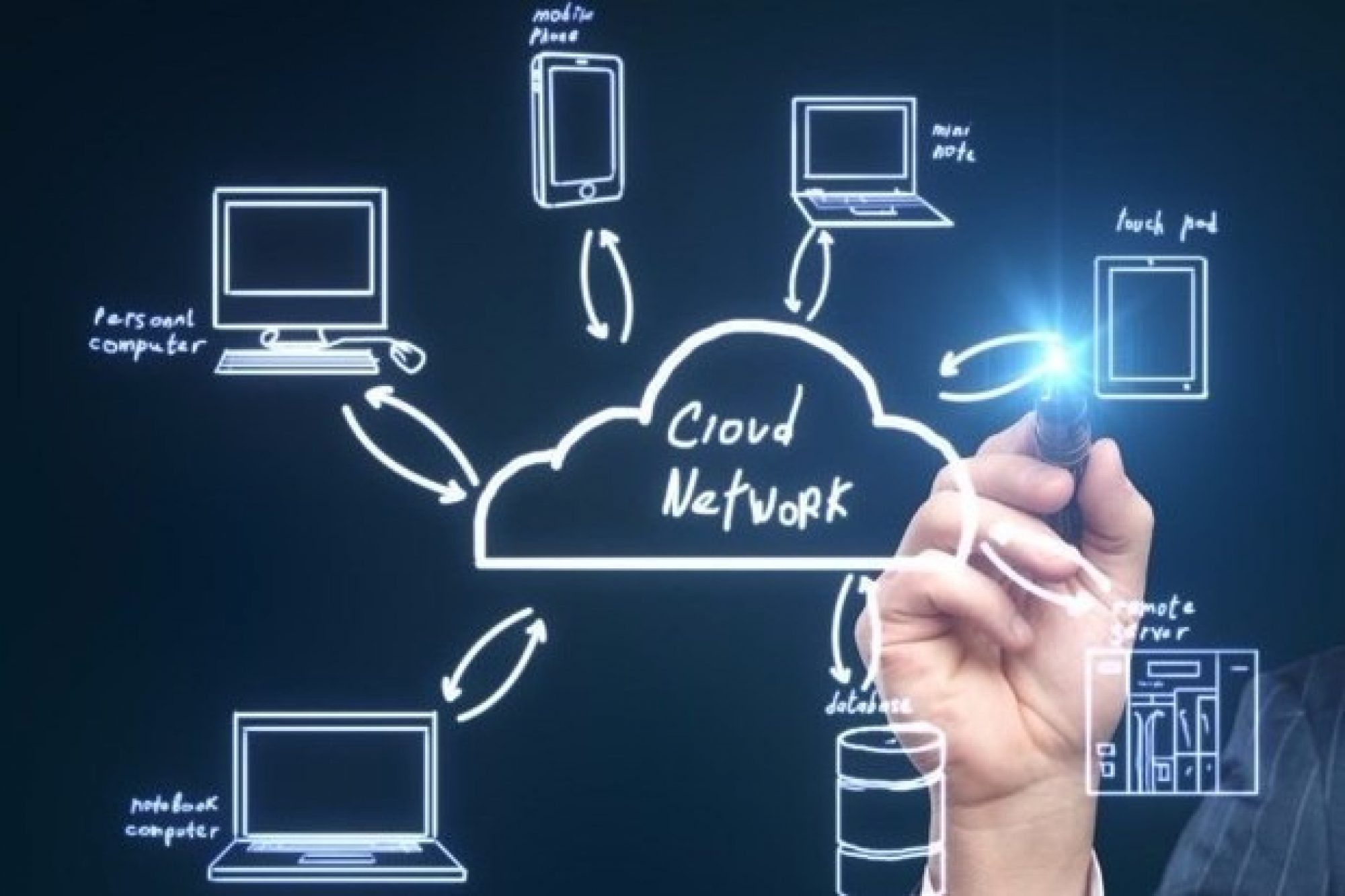 DESARROLLO DE SOFTWARE